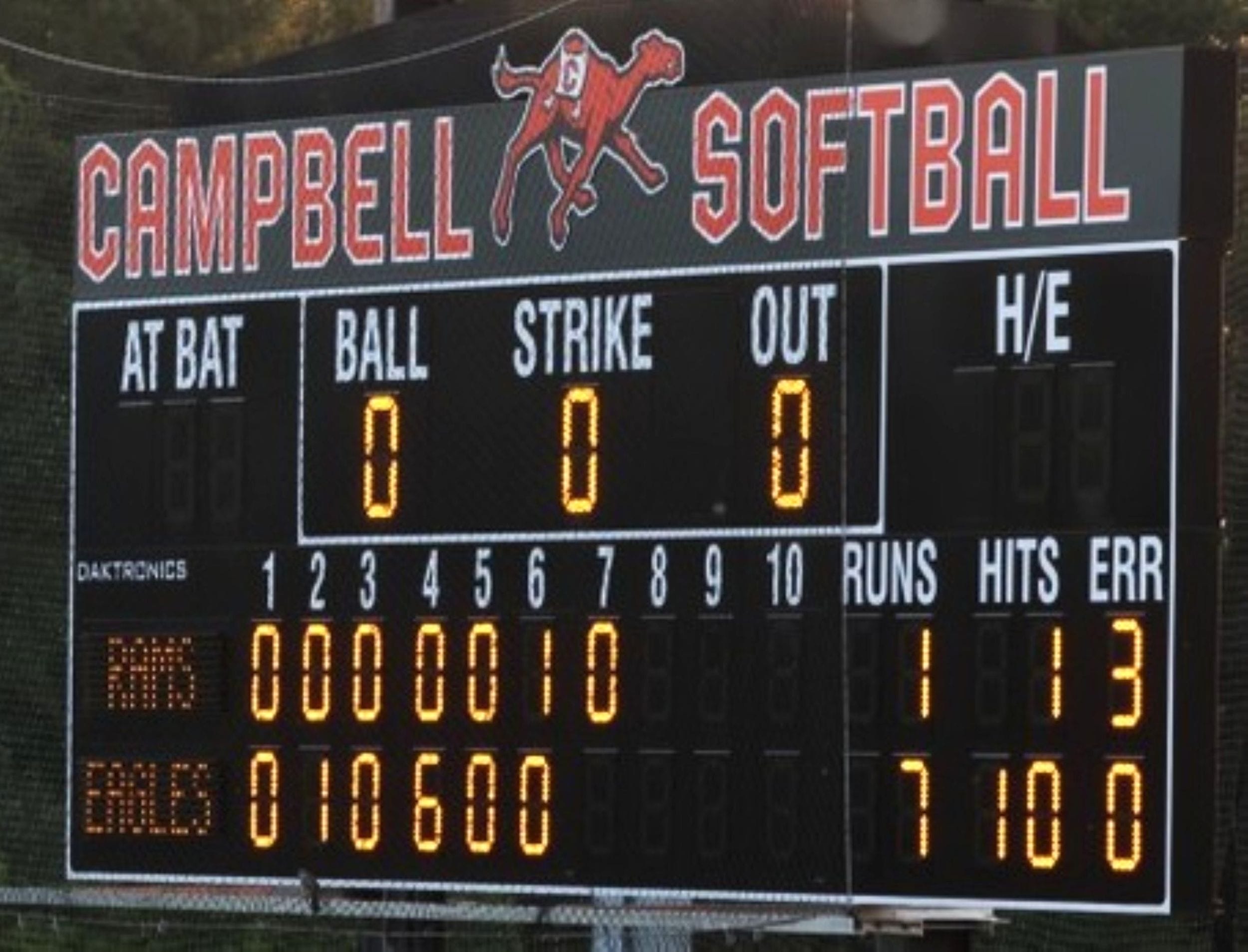 Eagles advance to softball state final series with 7-1 win over Ridgecroft at CU